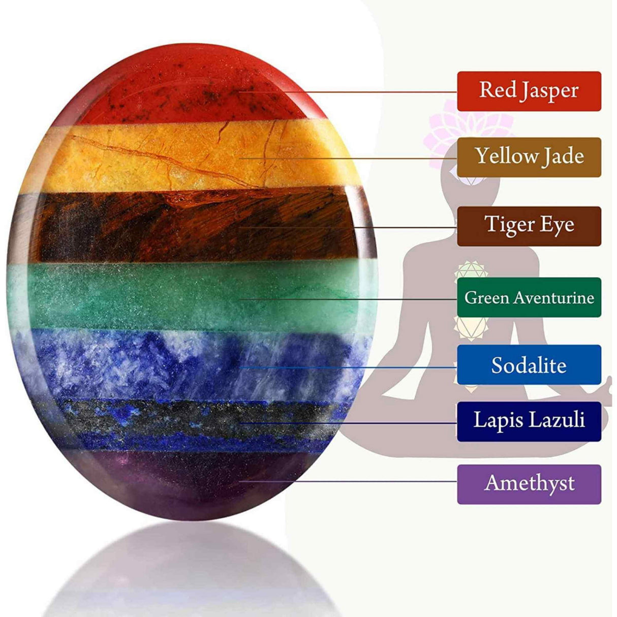 Forma ovala din pietre semipretioase 7 chakre pentru degetul mare - Utila pentru anxietate, meditatie, cristal natural de buzunar