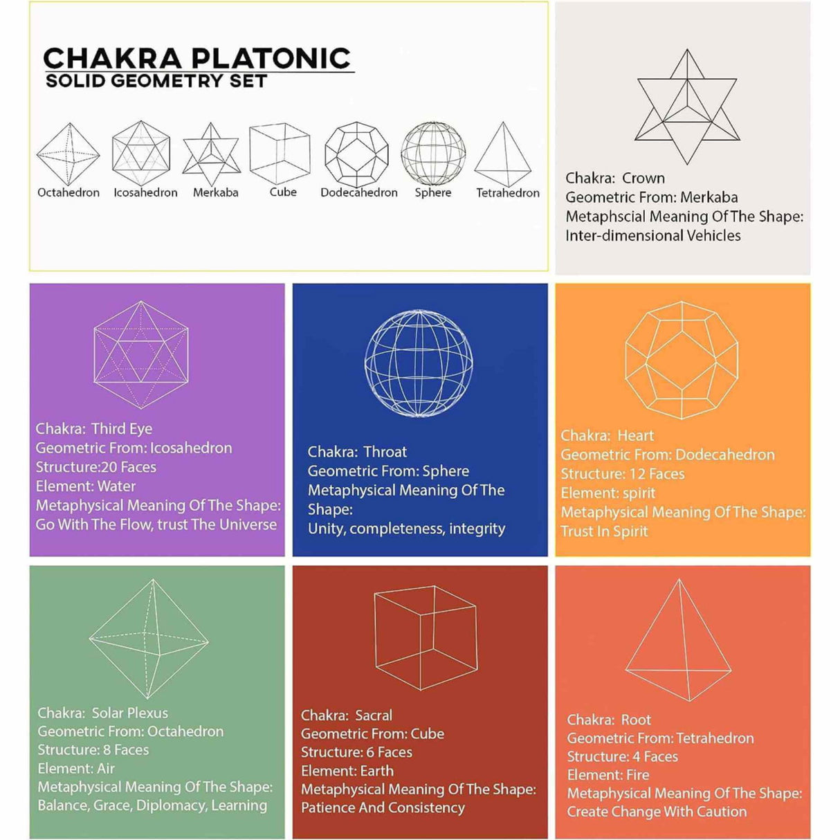 Set de Geometrie pentru cele 7 chakre cu Turmalina Neagra, Cristale Reiki si Talismane pentru Noroc - Cadoul Ideal pentru Casa Noua si Echilibrare Spirituala