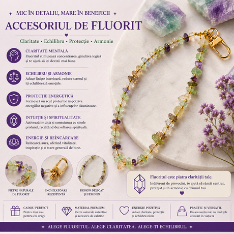 Detaliu al pietrei de Fluorit pe charm