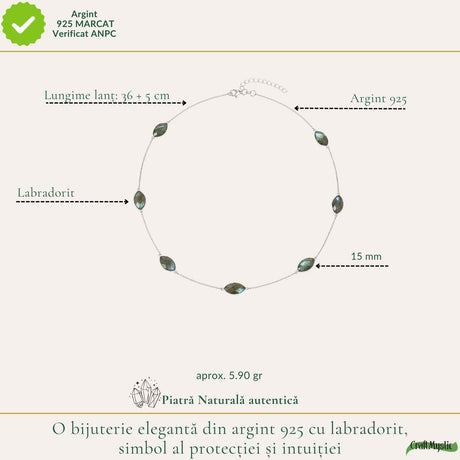 Colier Argint 925 cu Labradorit Fatetat Delica – Protectie si Intuitie