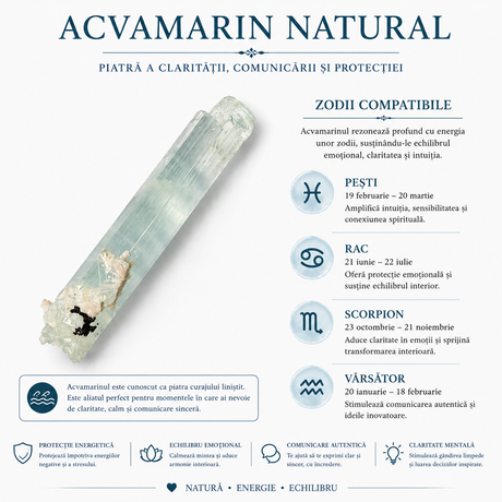 Detaliu structură naturală a Acvamarinului brut din Afganistan