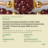 Despre Granat: semnificație și date
