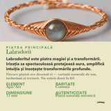 Despre Labradorit: semnificație și date
