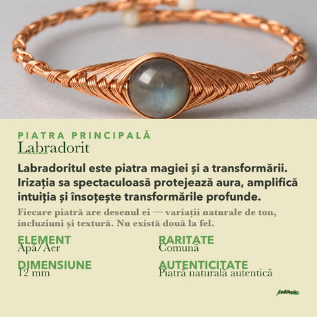 Despre Labradorit: semnificație și date