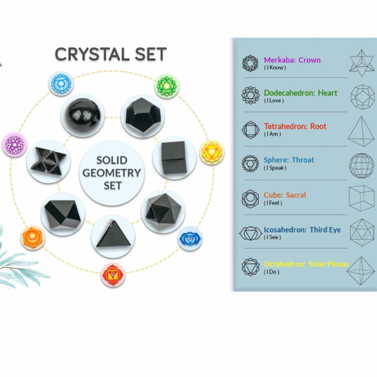 Set de Geometrie pentru cele 7 chakre cu Turmalina Neagra, Cristale Reiki si Talismane pentru Noroc - Cadoul Ideal pentru Casa Noua si Echilibrare Spirituala
